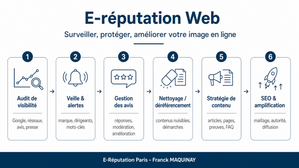 e-réputation web