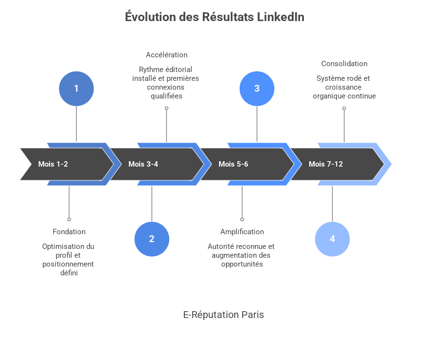 e-réputation-professionnelle