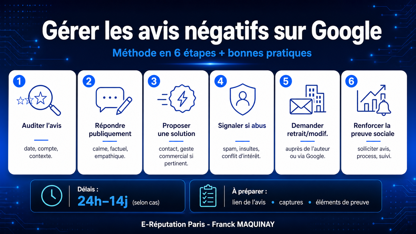 Gérer les avis négatifs sur Google