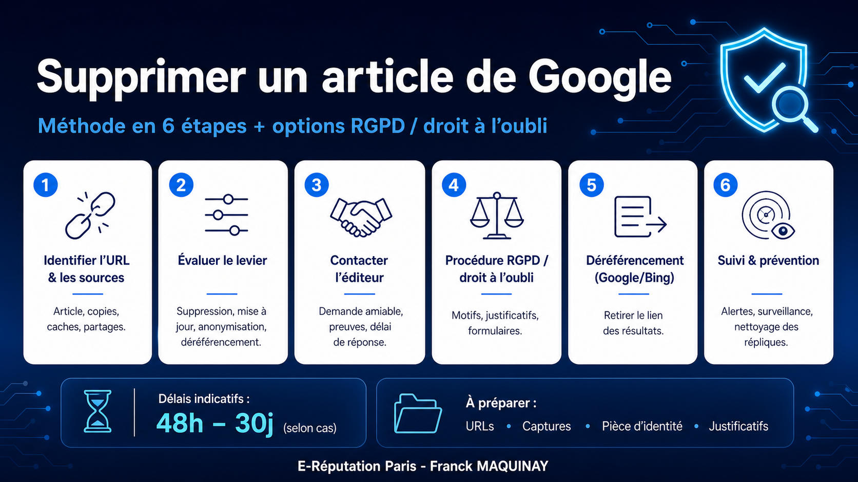 supprimer un article sur google