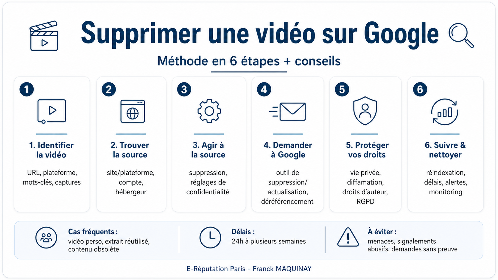 Supprimer une Vidéo sur Google