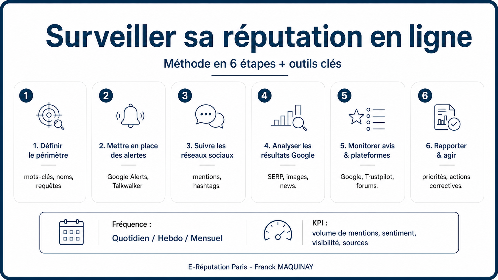 Surveiller réputation en ligne