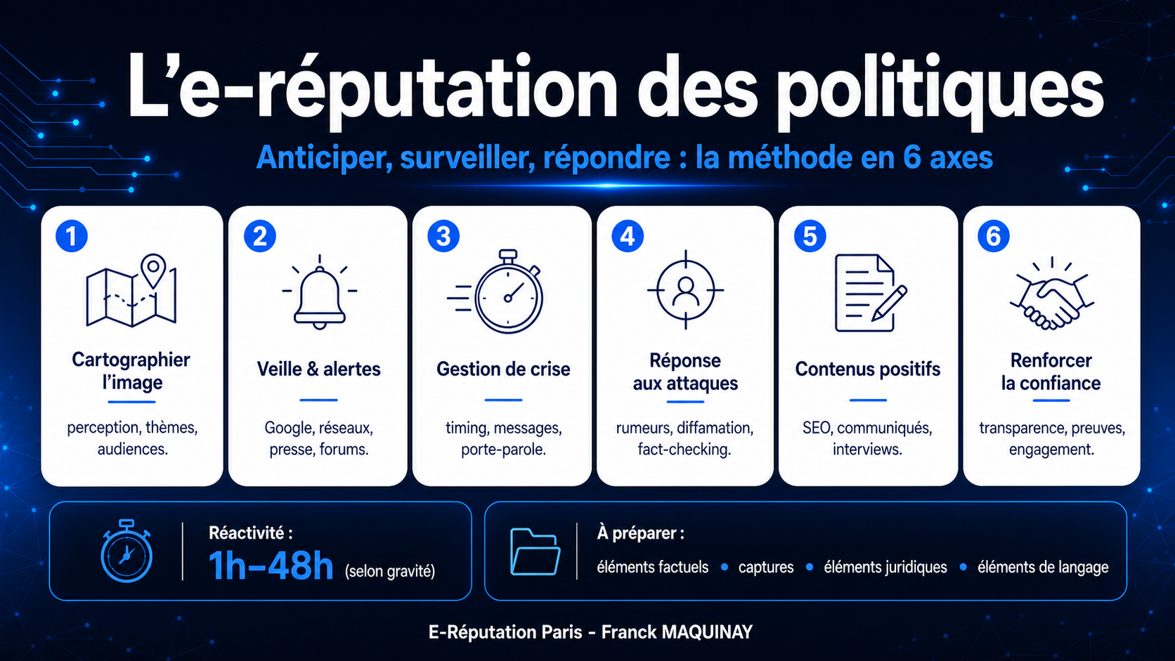 e-réputation des politiques