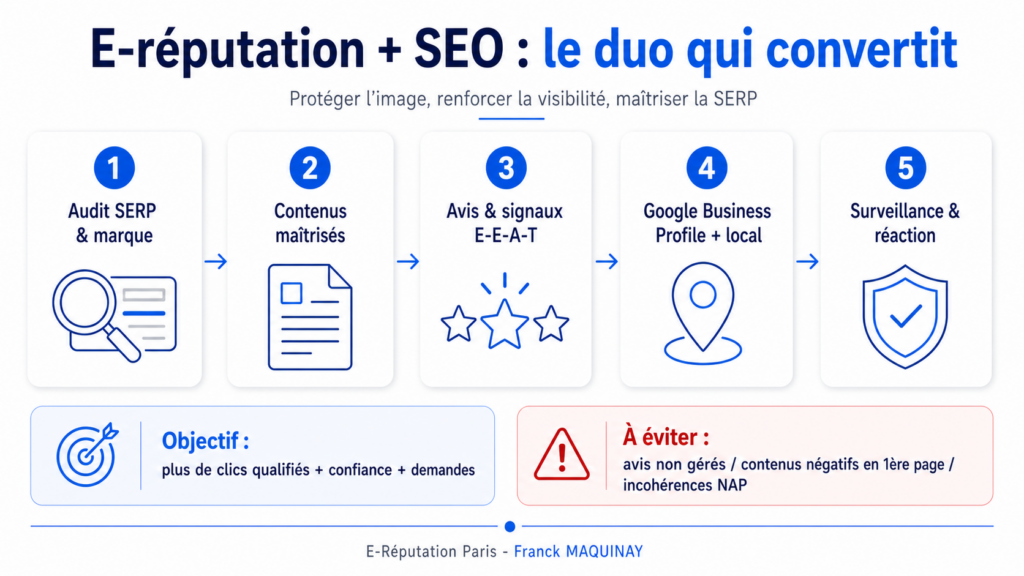 e-réputation seo