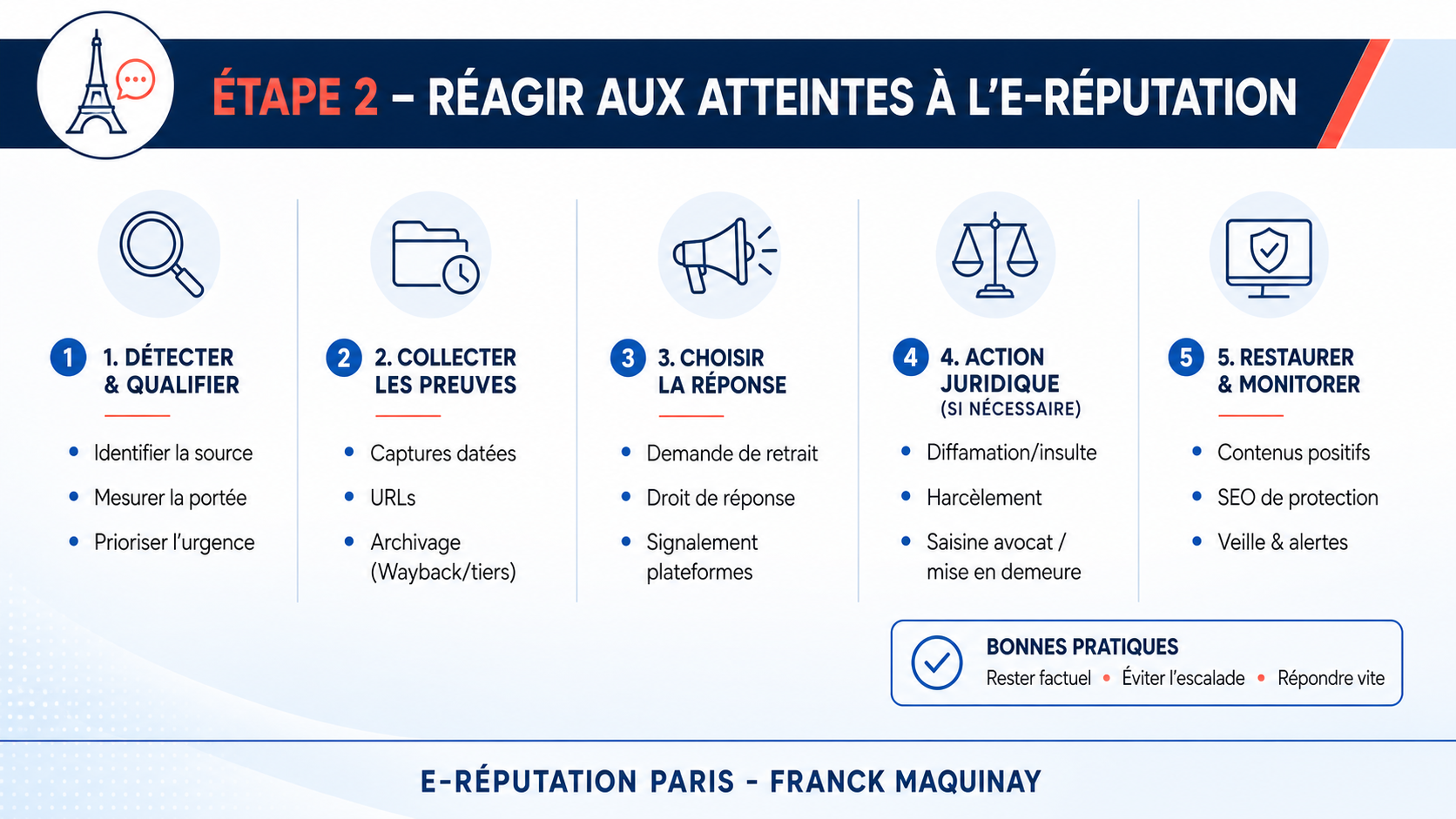 Atteintes e-réputation
