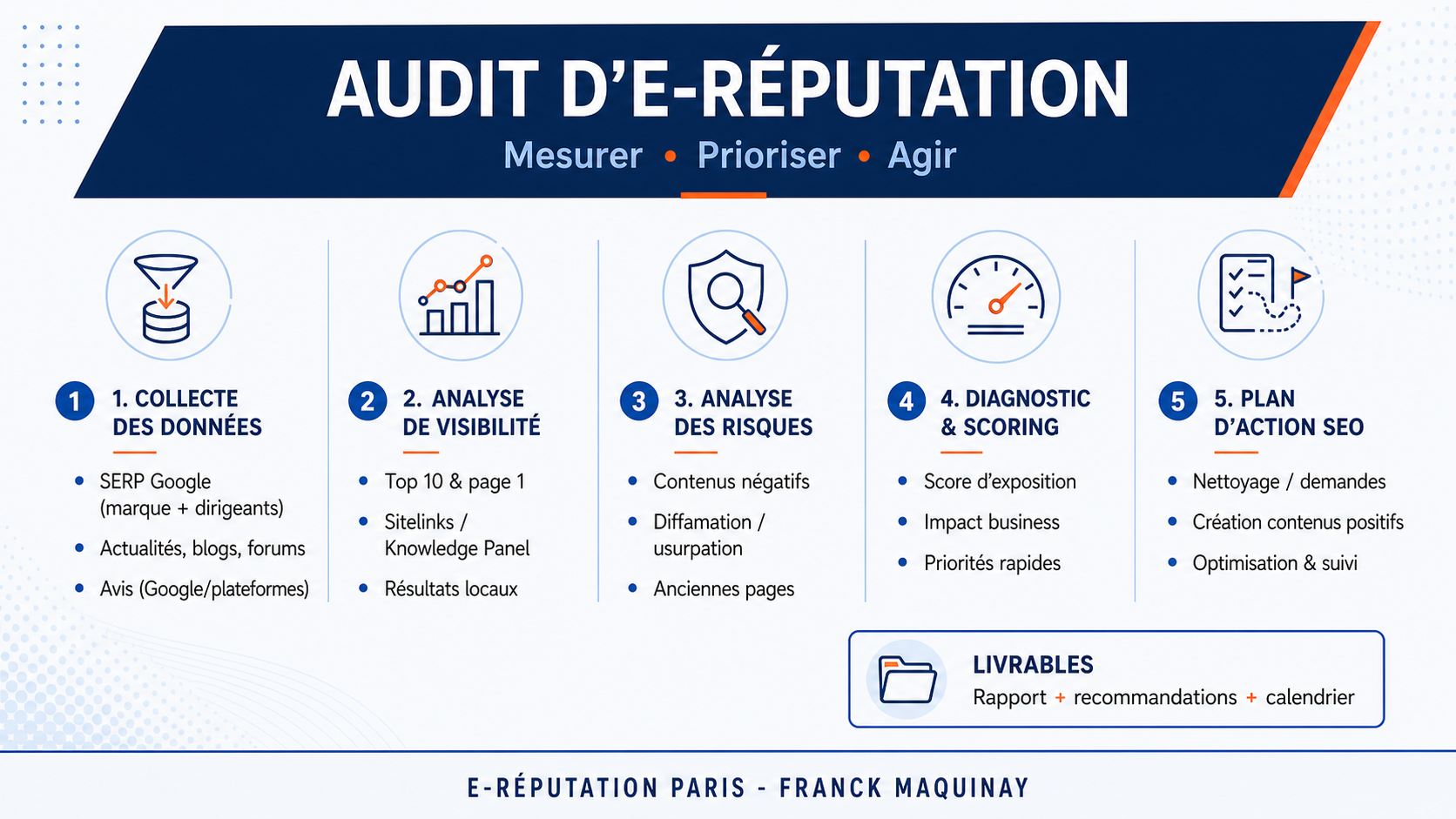Audit e-réputation
