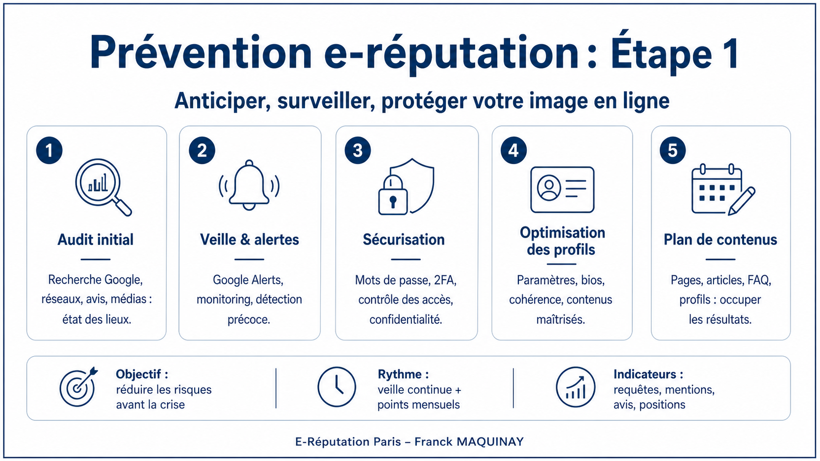 Prévention E-réputation