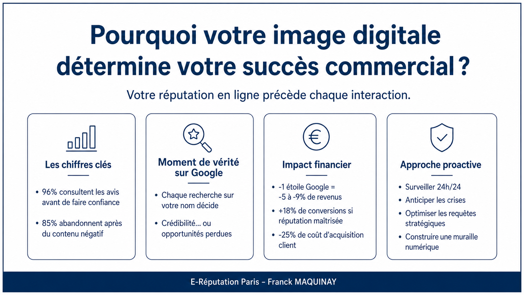 Prévention E-réputation