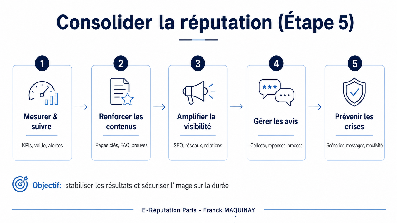 consolider e-reputation