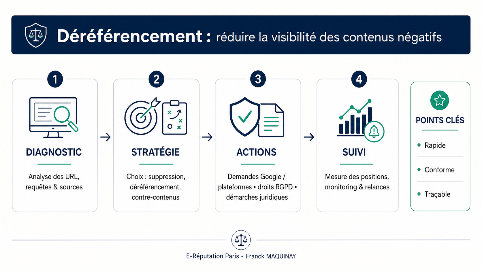 déréférencement google