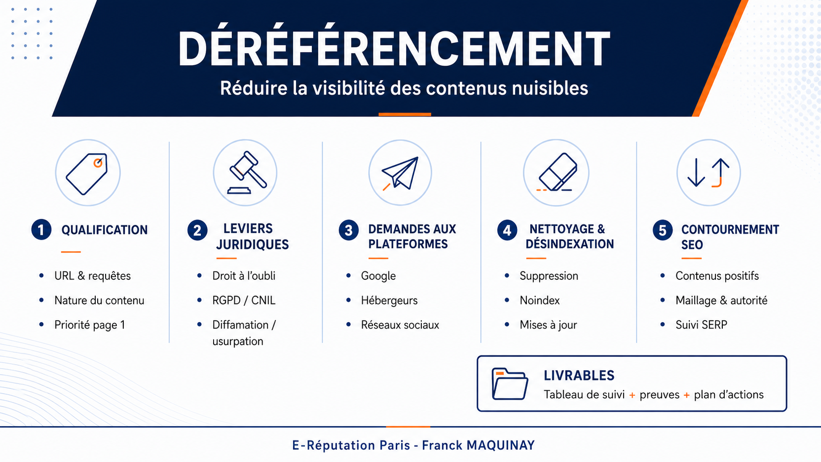déréférencement