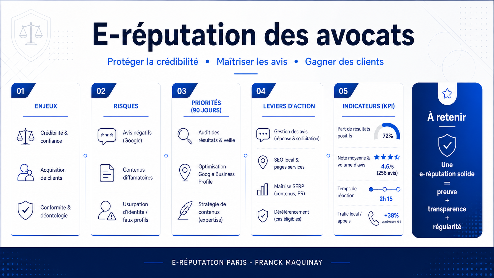 e-réputation des avocats