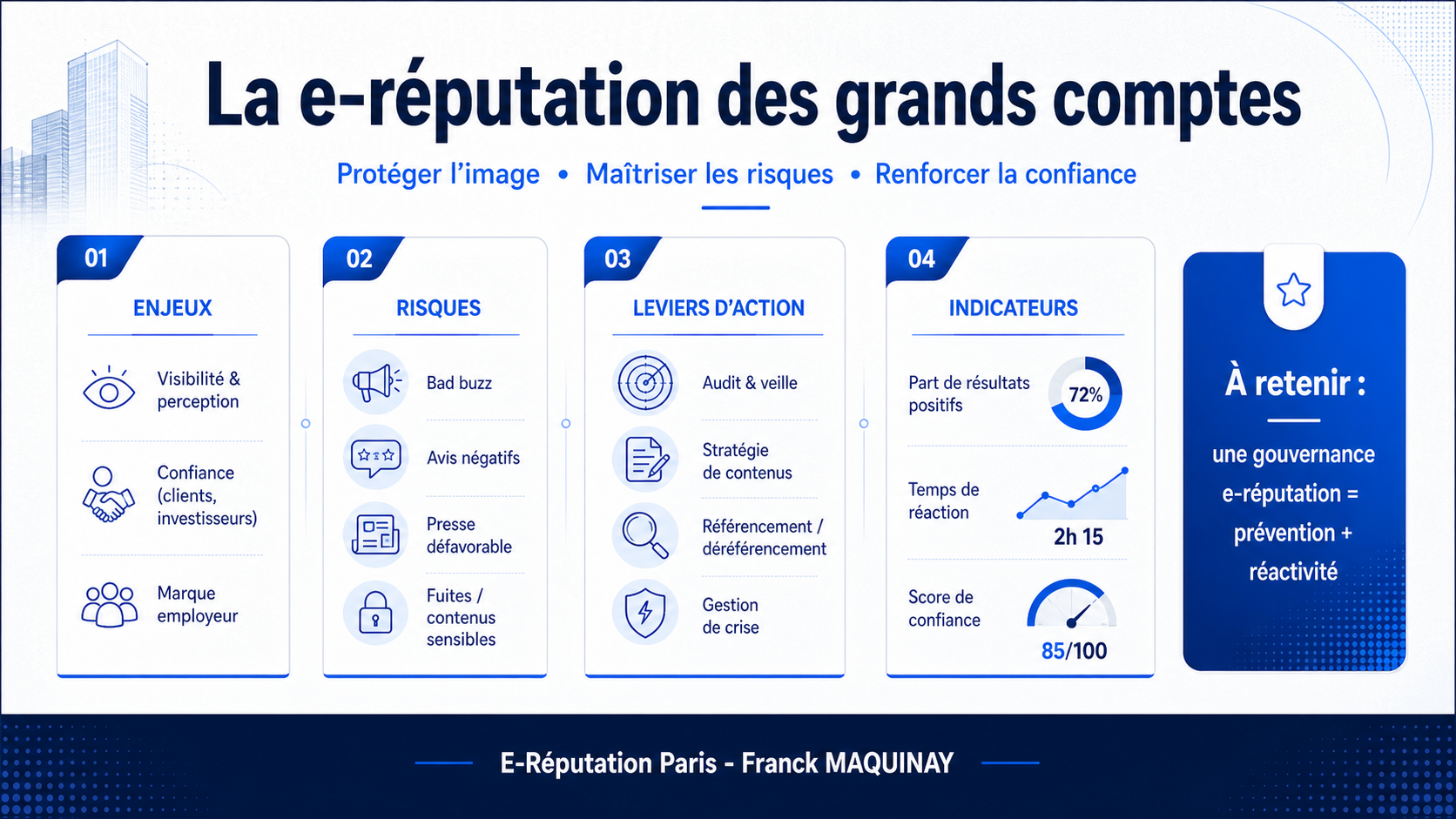e-reputation grands comptes