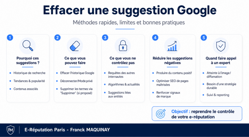 effacer suggestion google