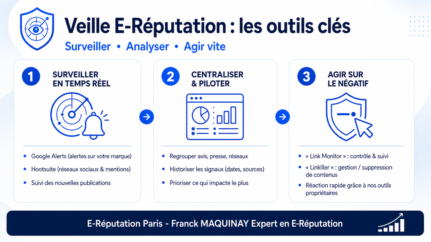 ereputation entreprises outils