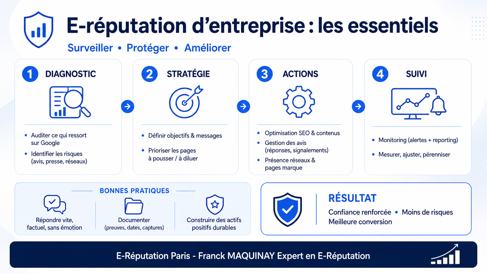 ereputation entreprises
