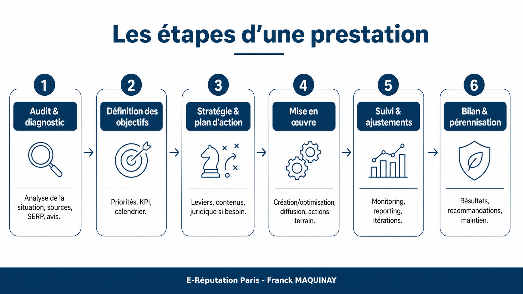 gérer e-réputation
