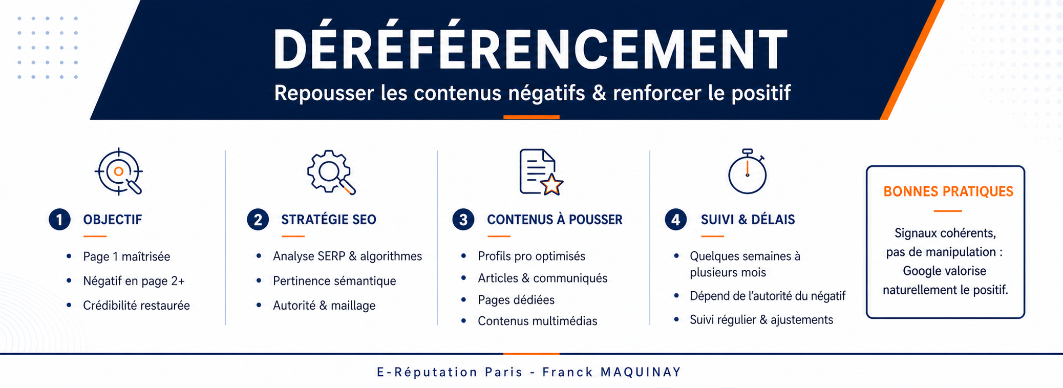 le déréférencement