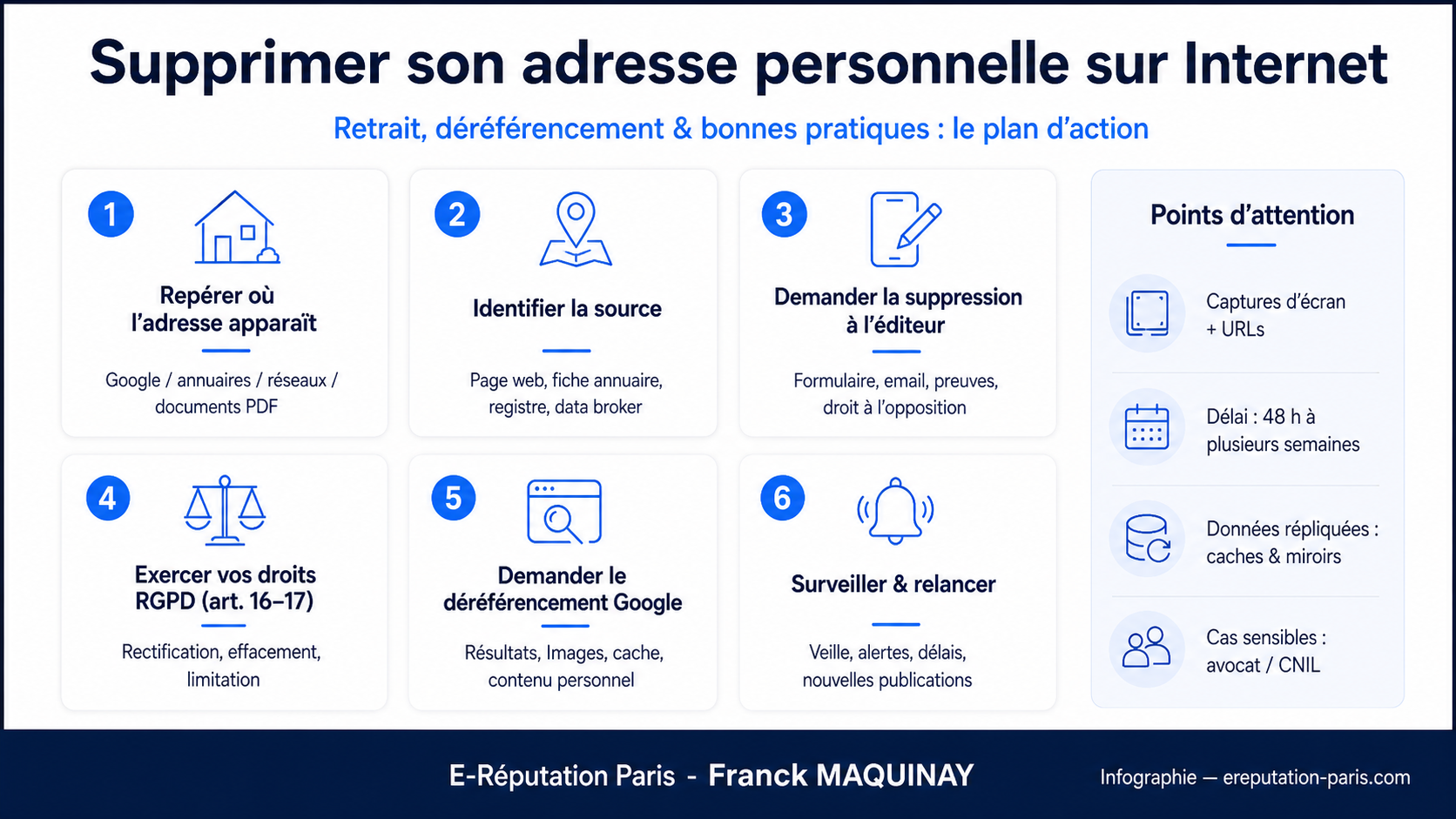 supprimer adresse personnelle