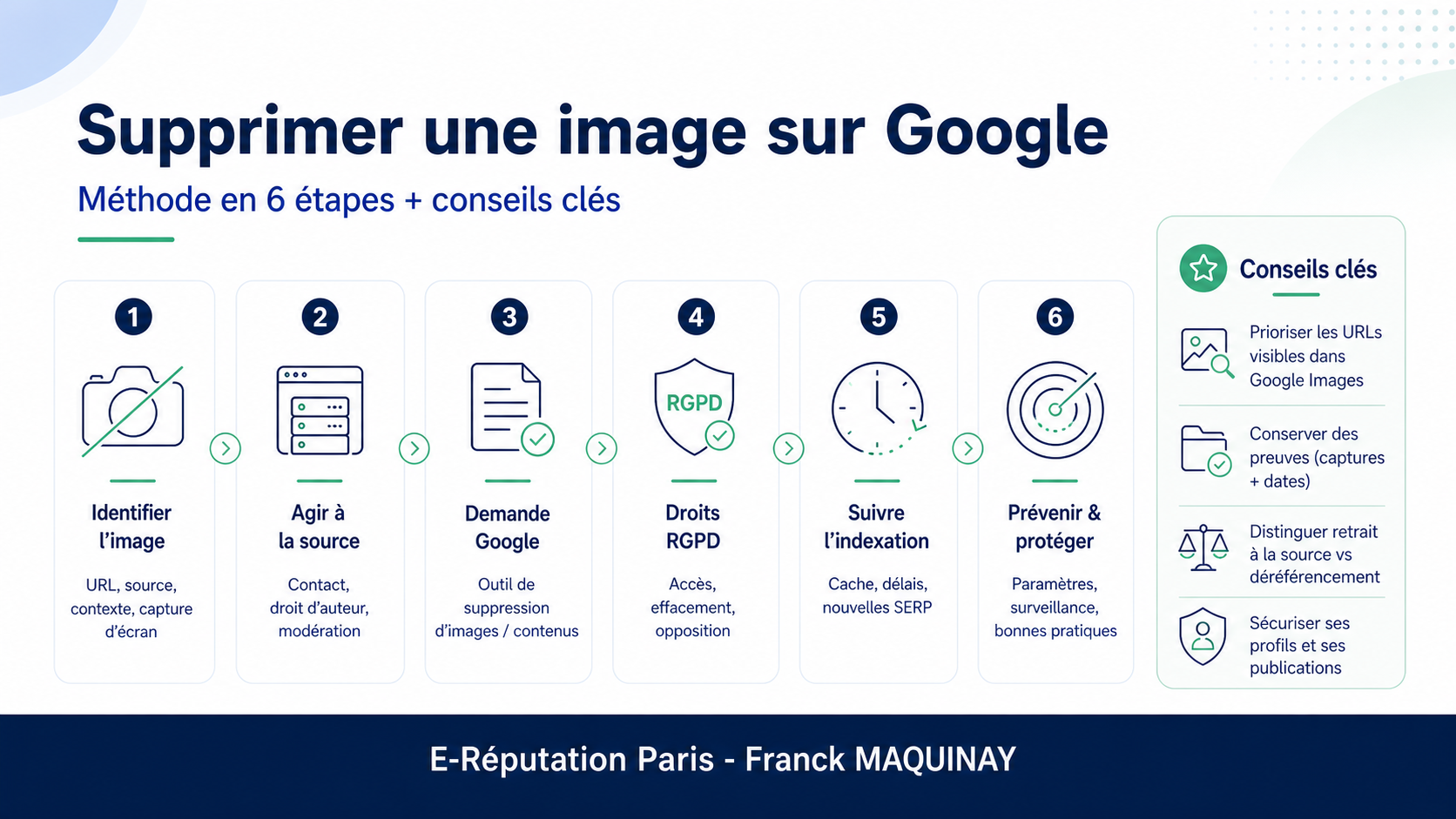 supprimer image google